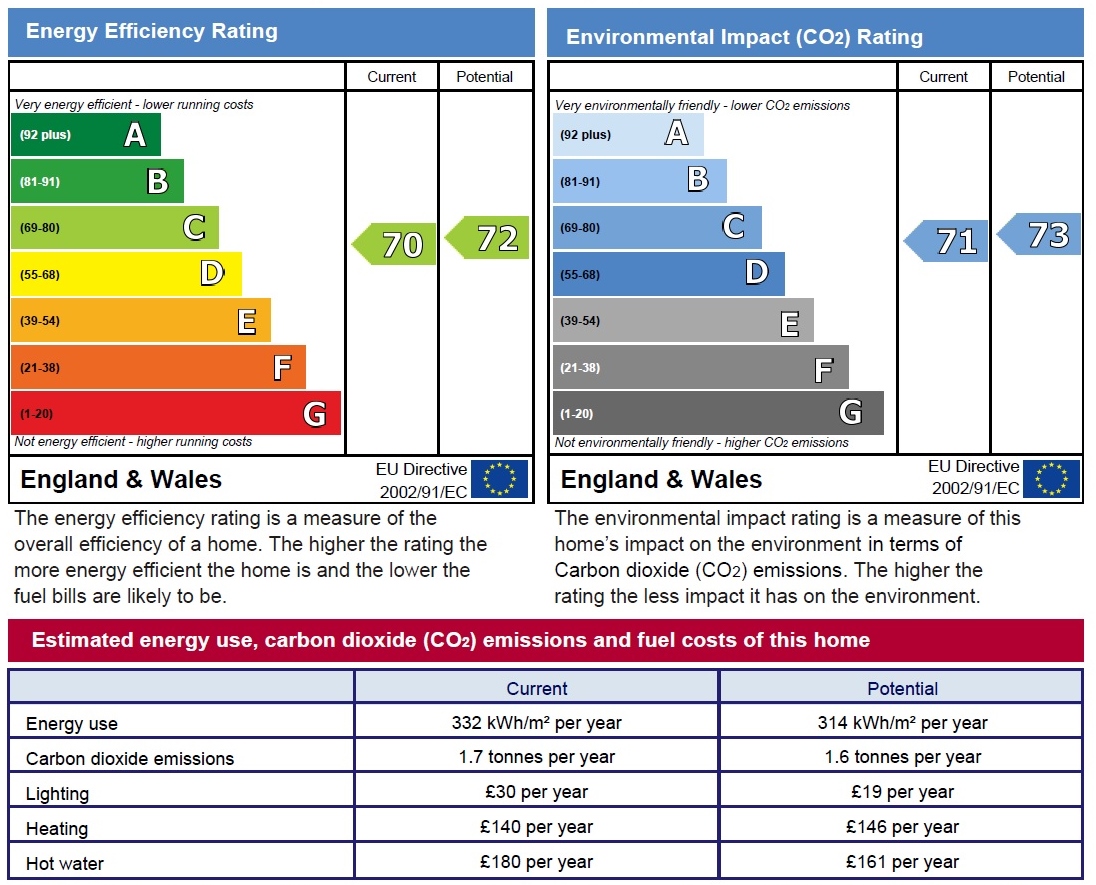Energy Performance Certificates Climadapt